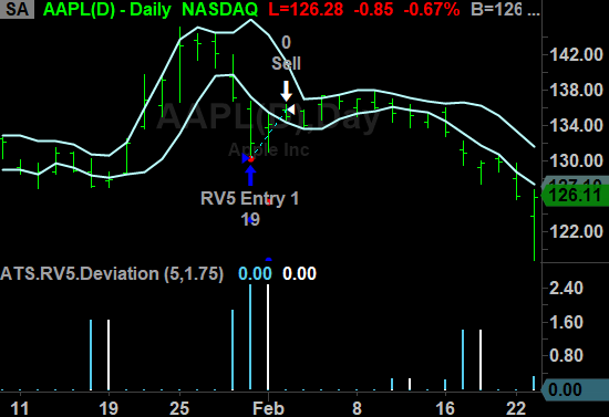 RV5 Chart